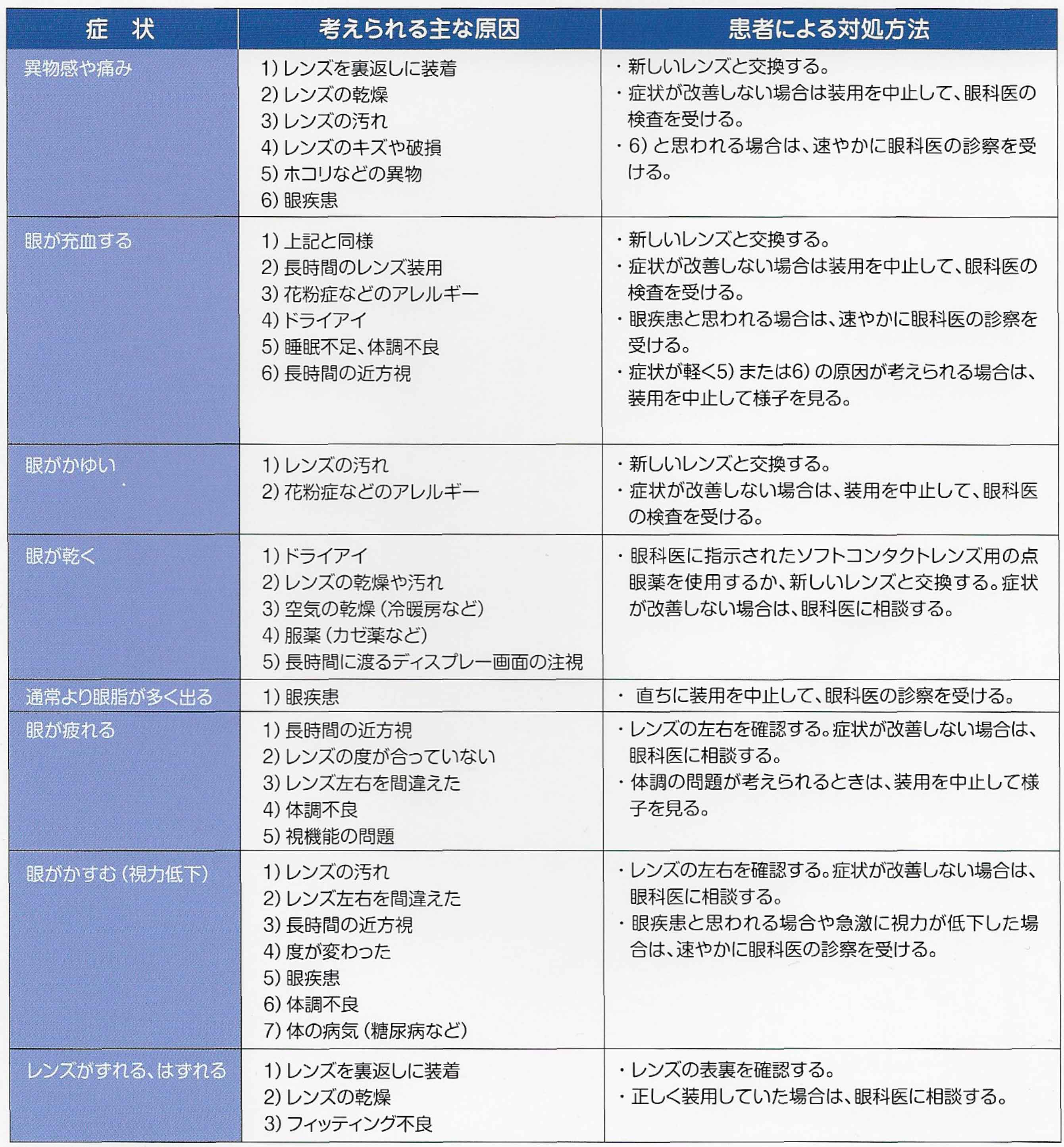 フィッチングの手順