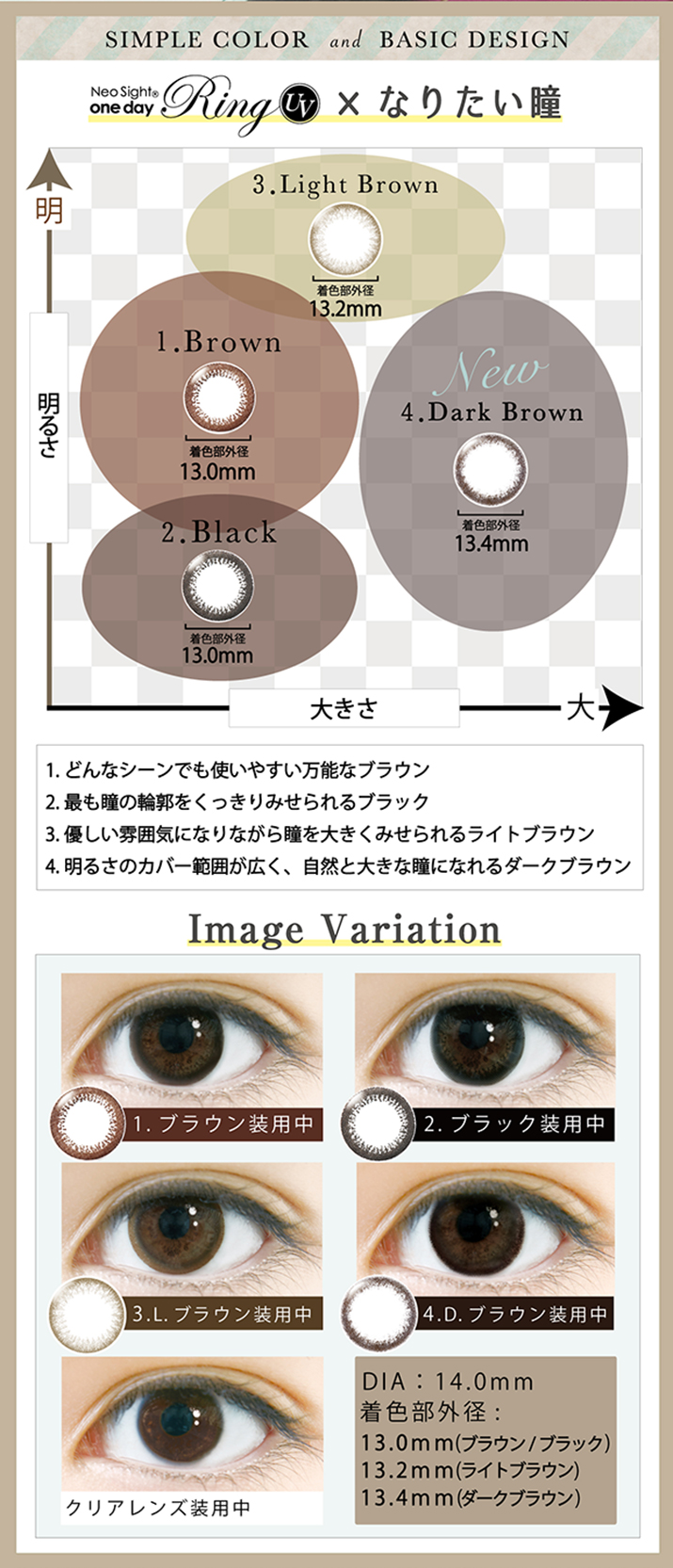 ネオサイトワンデーリングUVの特徴