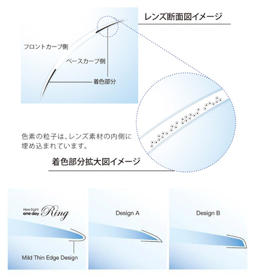 ネオサイトワンデーリングの特徴